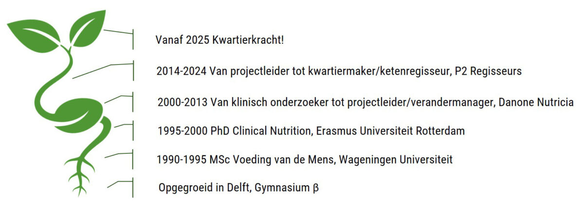 Mijn loopbaan in beeld